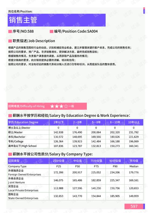 2021年環渤海地區互聯網銷售崗位薪酬水平分析