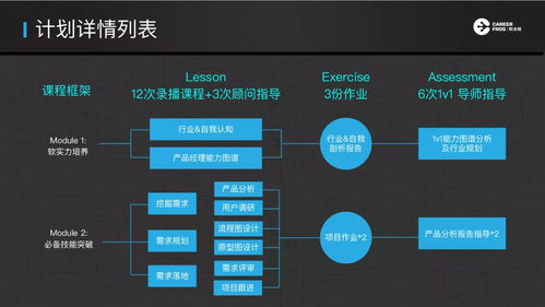 15 15的絕對高薪，野蠻生長，改變世界 職業蛙L.E.A.P互聯網產品飛躍計劃正式啟動